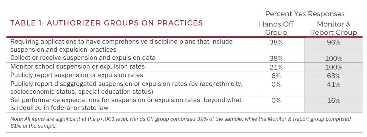Discipline_Practices_by_Group