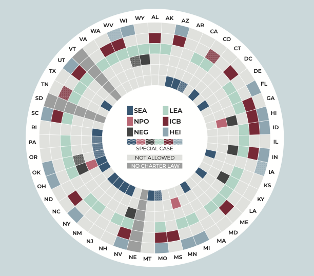 Authorizer wheel